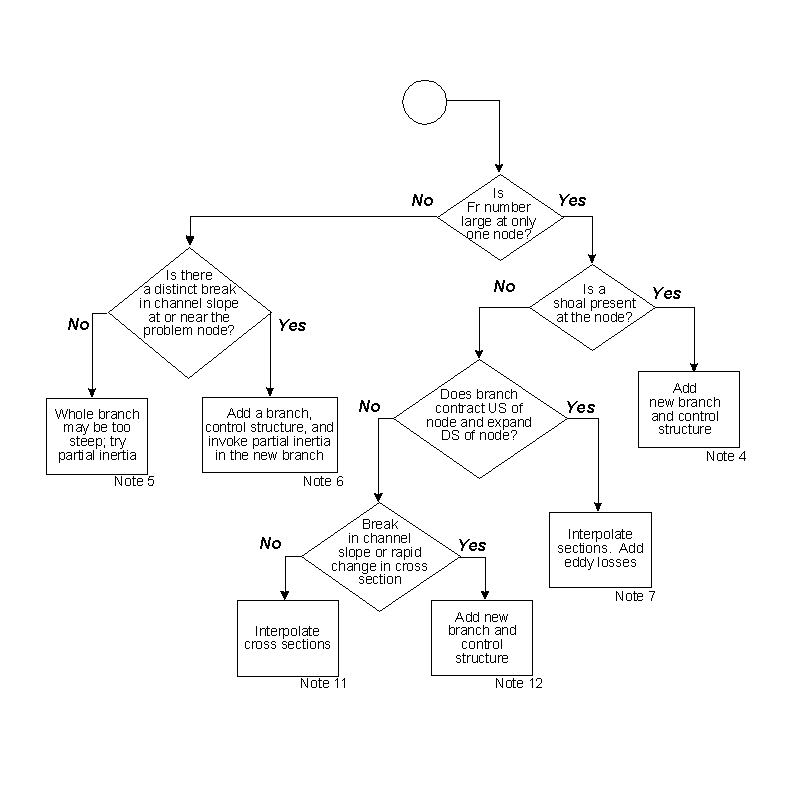 [You must have a graphical browser to use this imagemap]