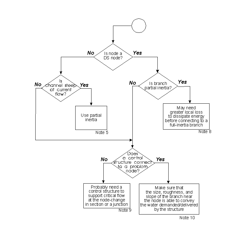 [You must have a graphical browser to use this imagemap]